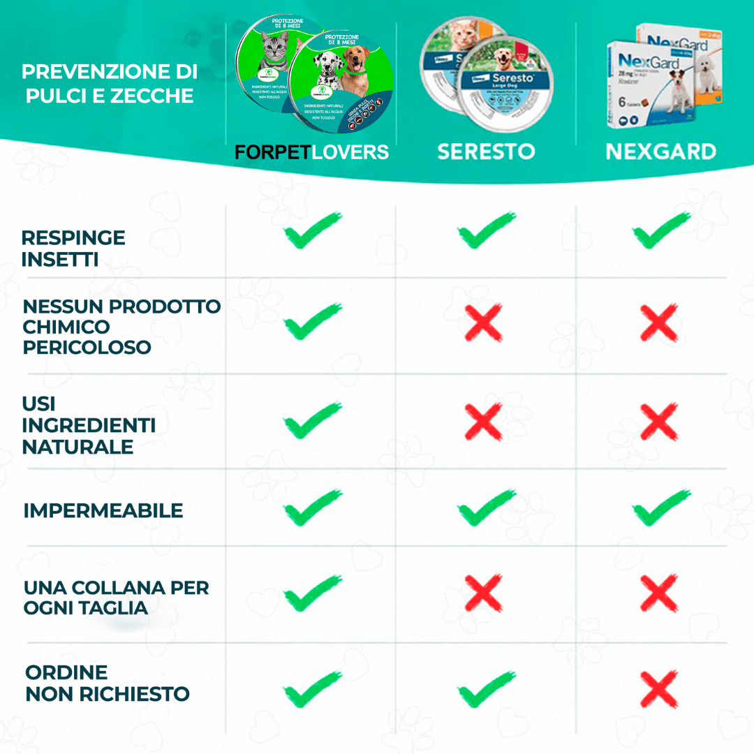 FORPETLOVERS™ | 8 Mesi Senza Pulci, Zecche, Flebotomi, Zanzare, Pidocchi, Larve e Acari